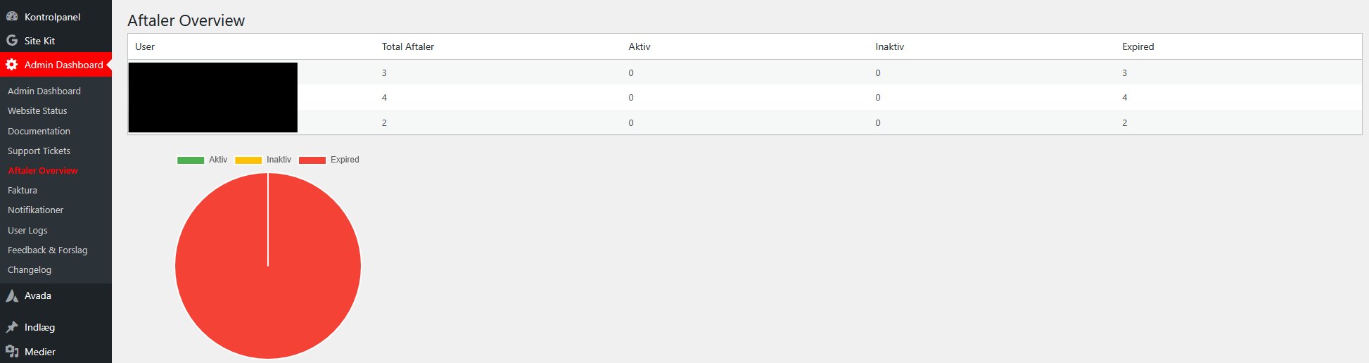 Custom admin-dashboard funktion eller widget-område