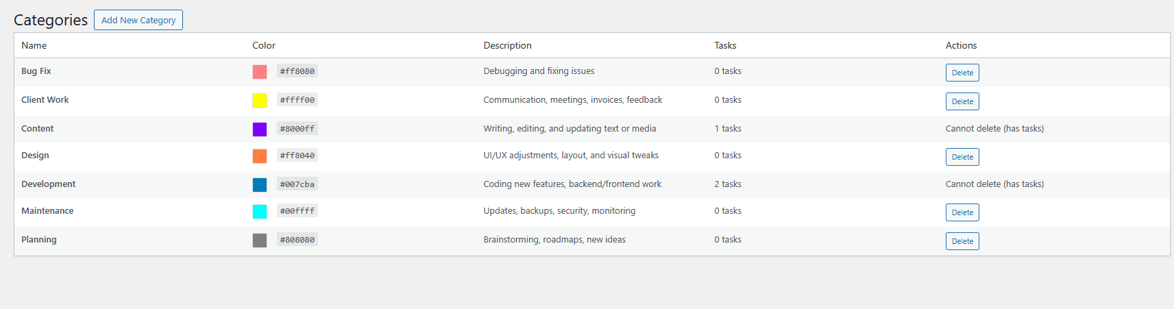 Skærmbillede 7 af WordPress Task Manager-plugin